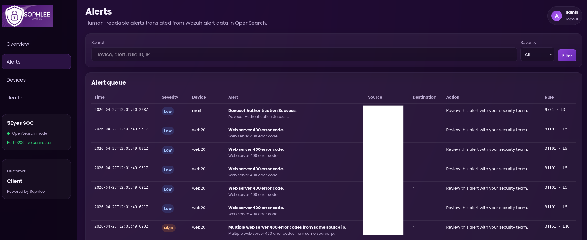 5Eyes Alerts Dashboard
