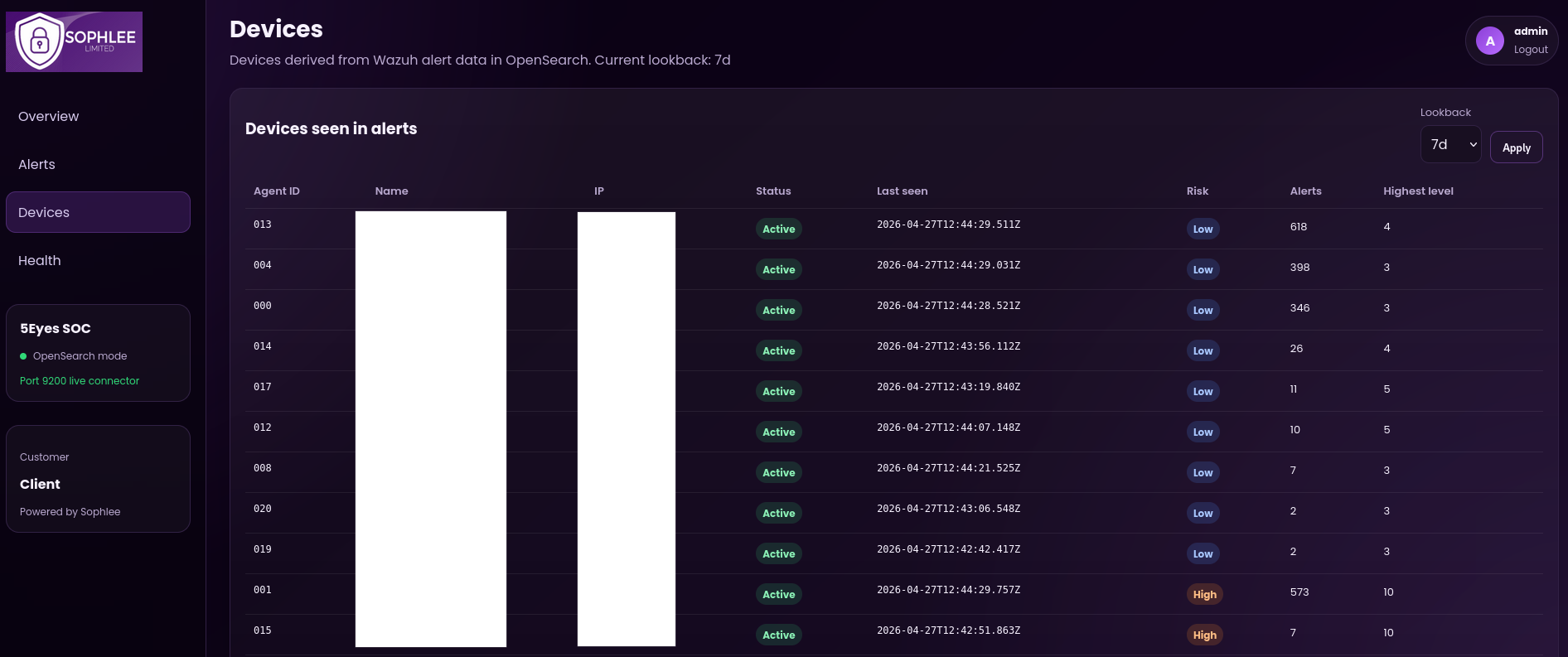 5Eyes Devices Dashboard