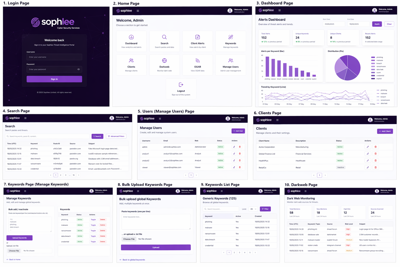 5Eyes OGAR Threat Intelligence Dashboard